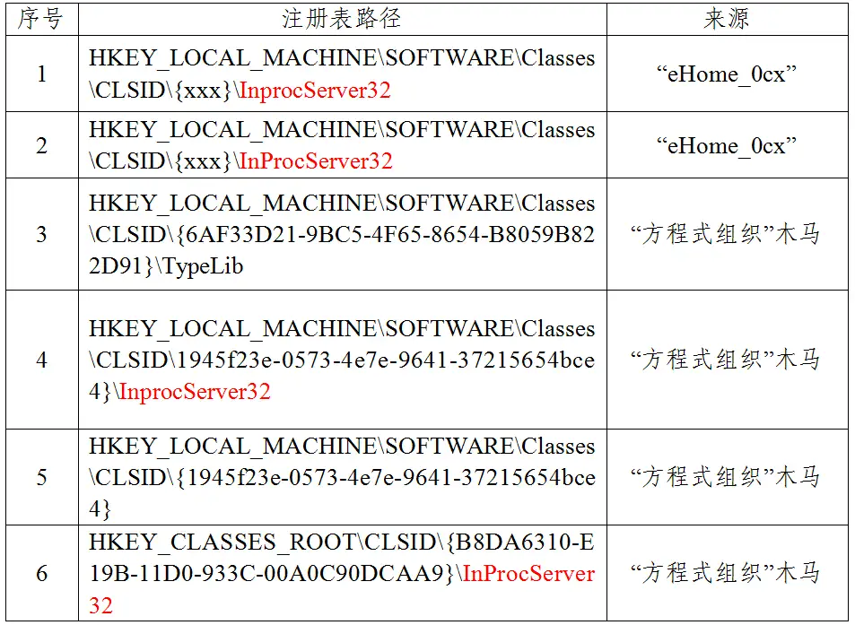 图47：关于中国国家授时中心遭受美国国家安全局网络攻击事件的技术分析报告