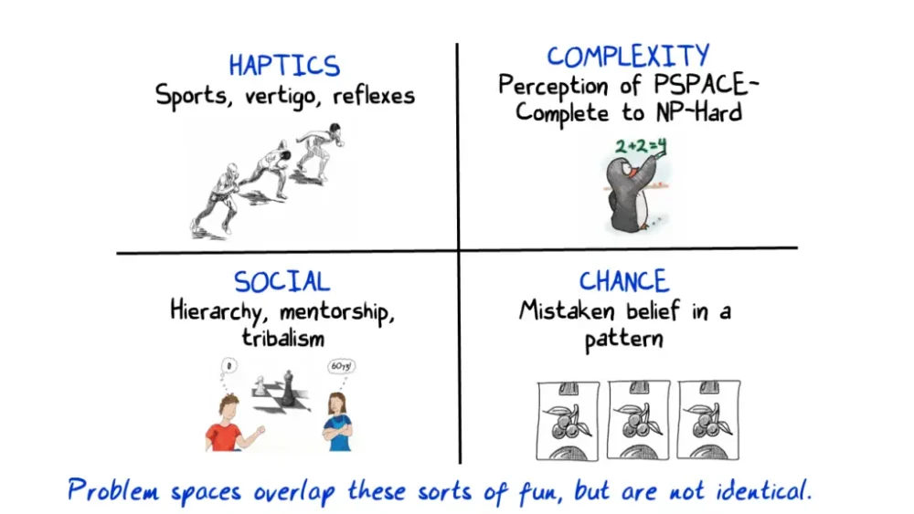 图8：游戏设计其实很简单