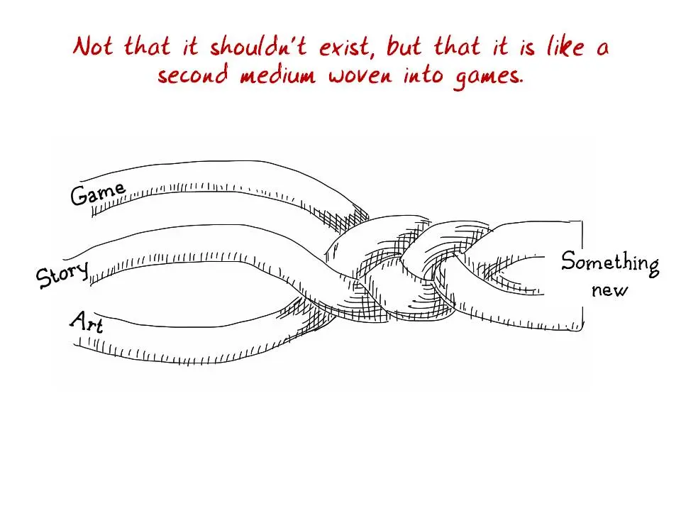 图45：游戏设计其实很简单