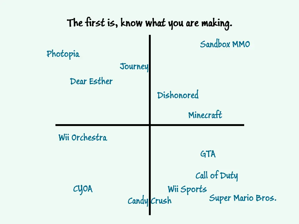 图50：游戏设计其实很简单