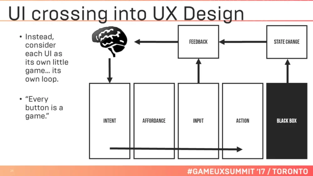 图17：游戏设计其实很简单