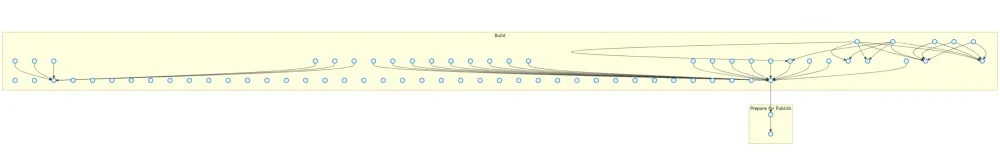图4：微软：重新构想 .NET 的构建与发布方式(再次)