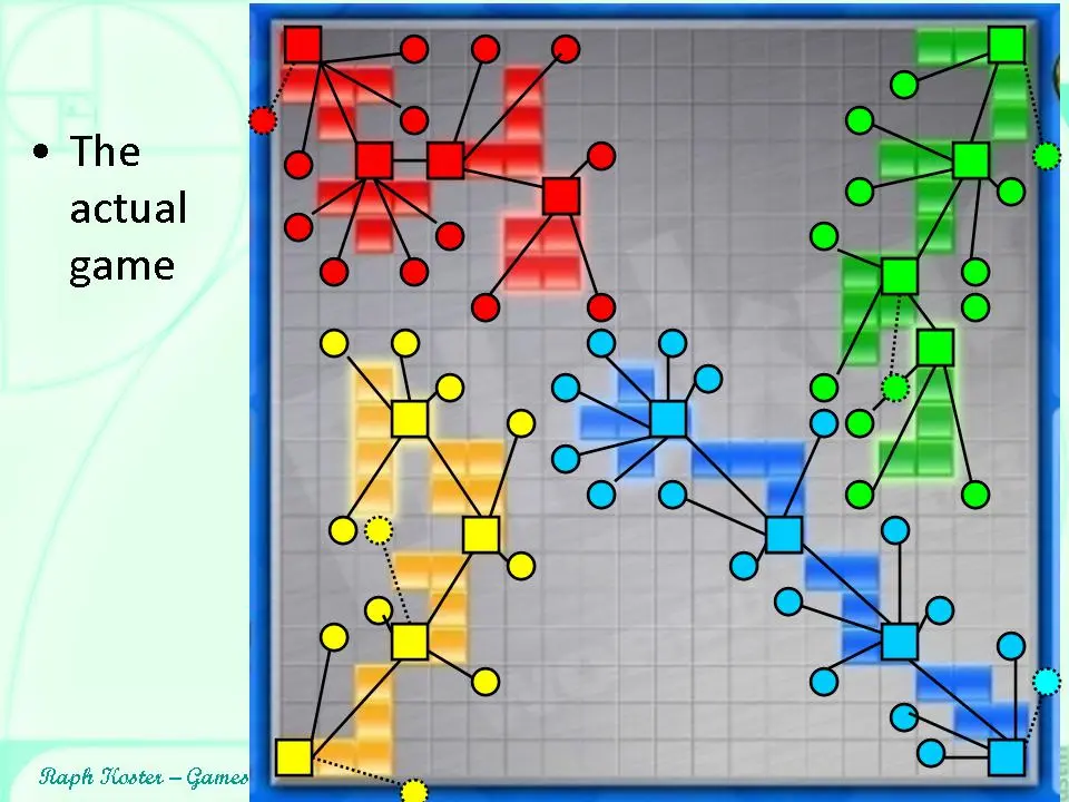 图42：游戏设计其实很简单
