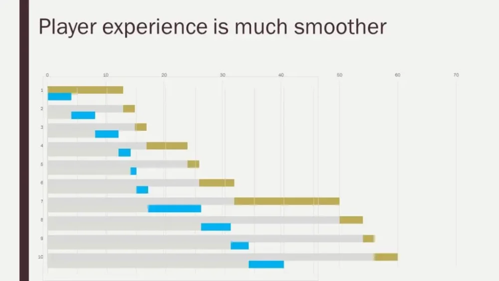 图31：游戏设计其实很简单