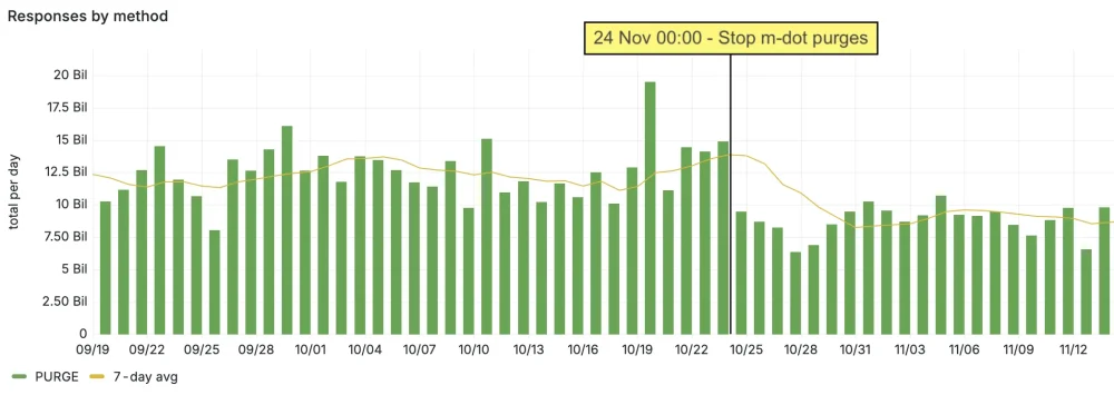 图5：网站应该统一移动端与桌面端域名