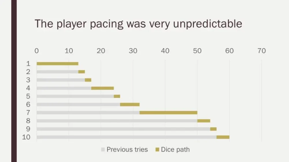 图29：游戏设计其实很简单