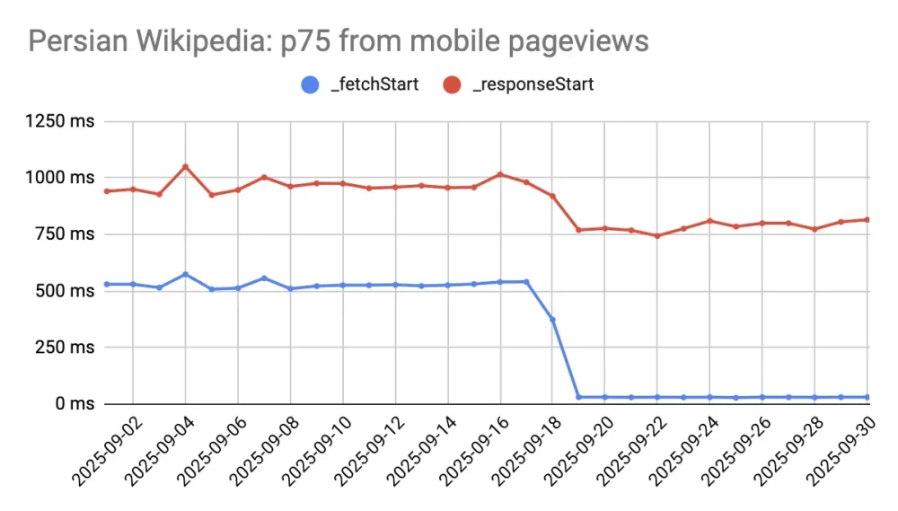图1：网站应该统一移动端与桌面端域名