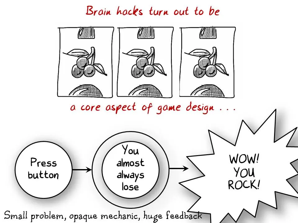 图21：游戏设计其实很简单