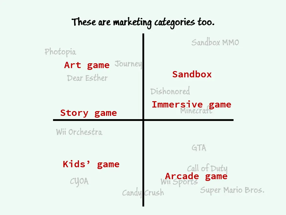 图51：游戏设计其实很简单