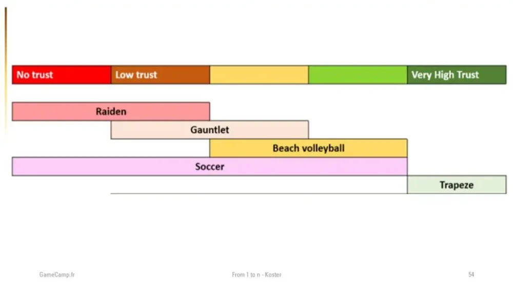 图48：游戏设计其实很简单