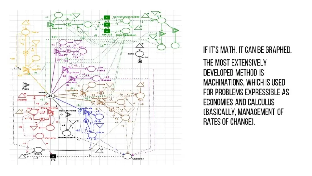 图35：游戏设计其实很简单