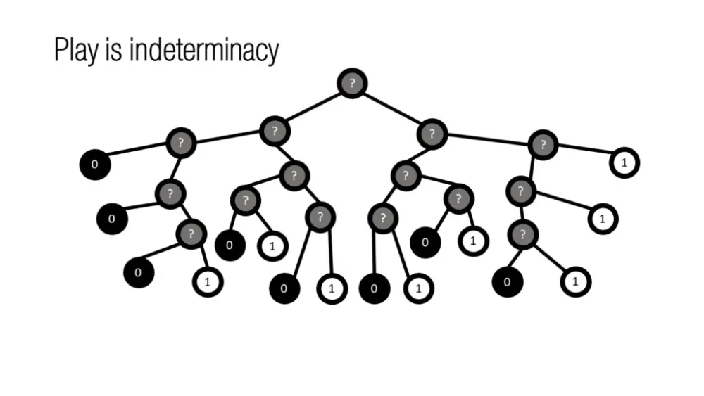 图10：游戏设计其实很简单