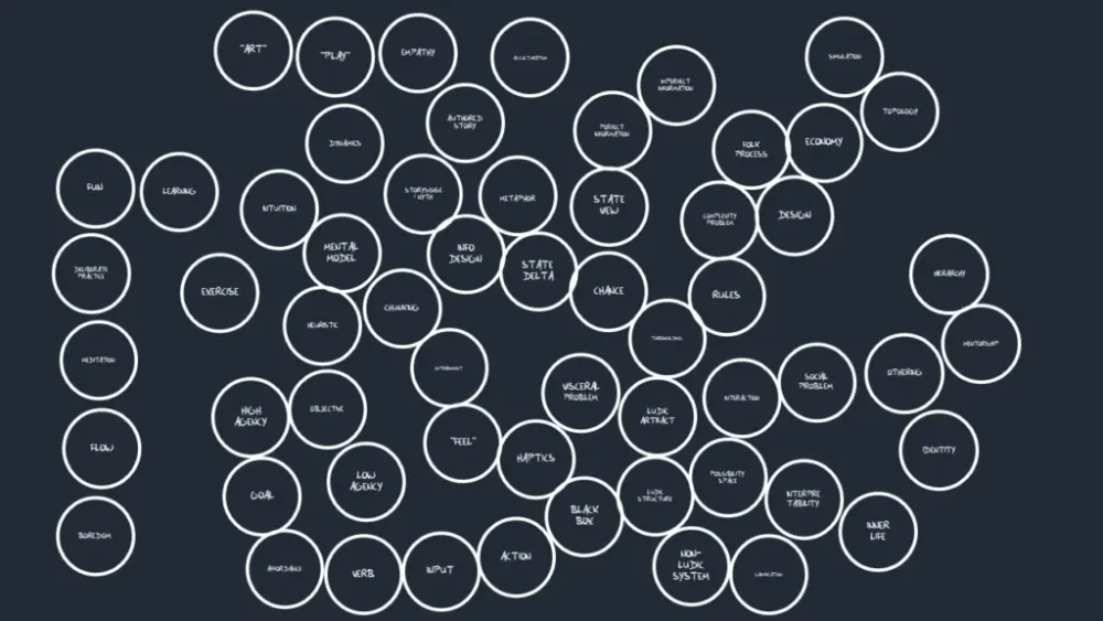 图54：游戏设计其实很简单