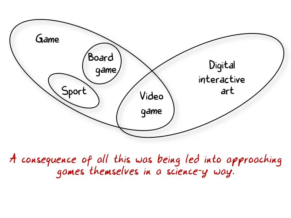 图6：游戏设计其实很简单
