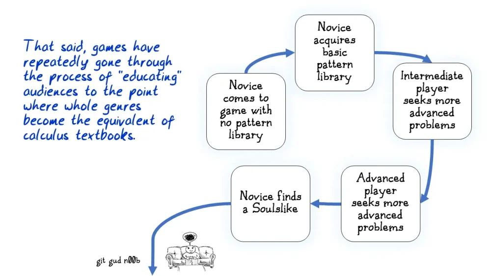 图58：游戏设计其实很简单
