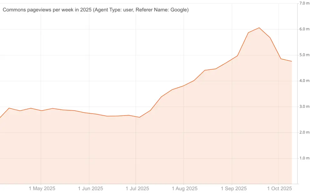 图3：网站应该统一移动端与桌面端域名