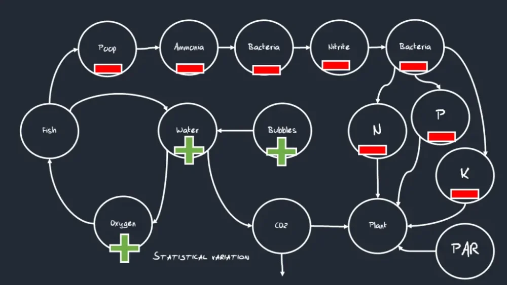 图38：游戏设计其实很简单