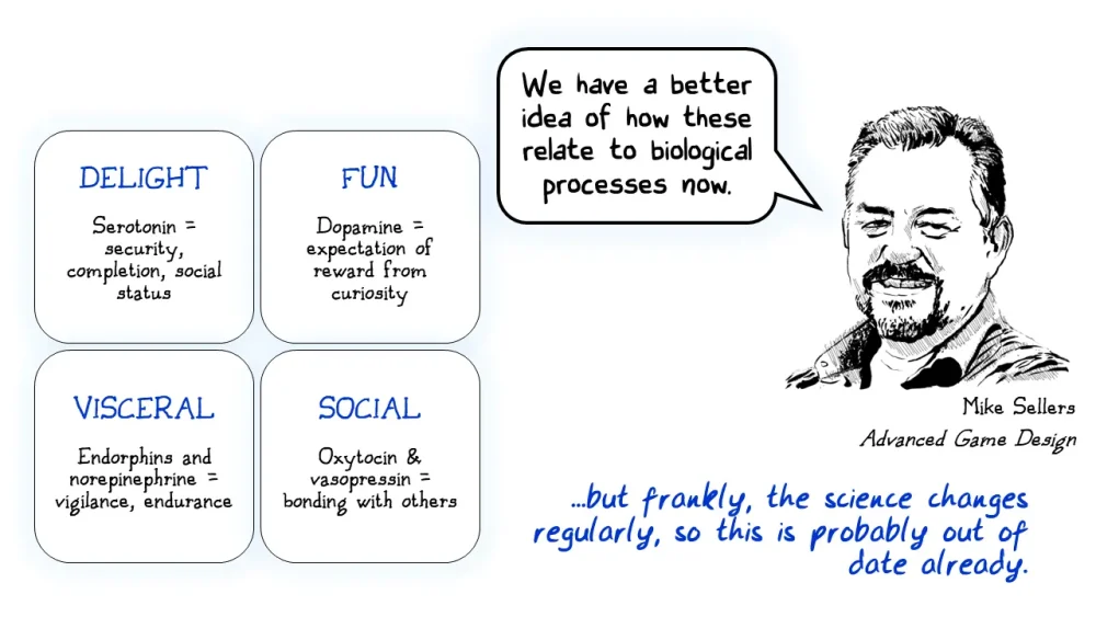 图3：游戏设计其实很简单