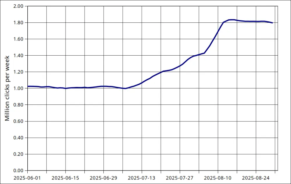 图4：网站应该统一移动端与桌面端域名