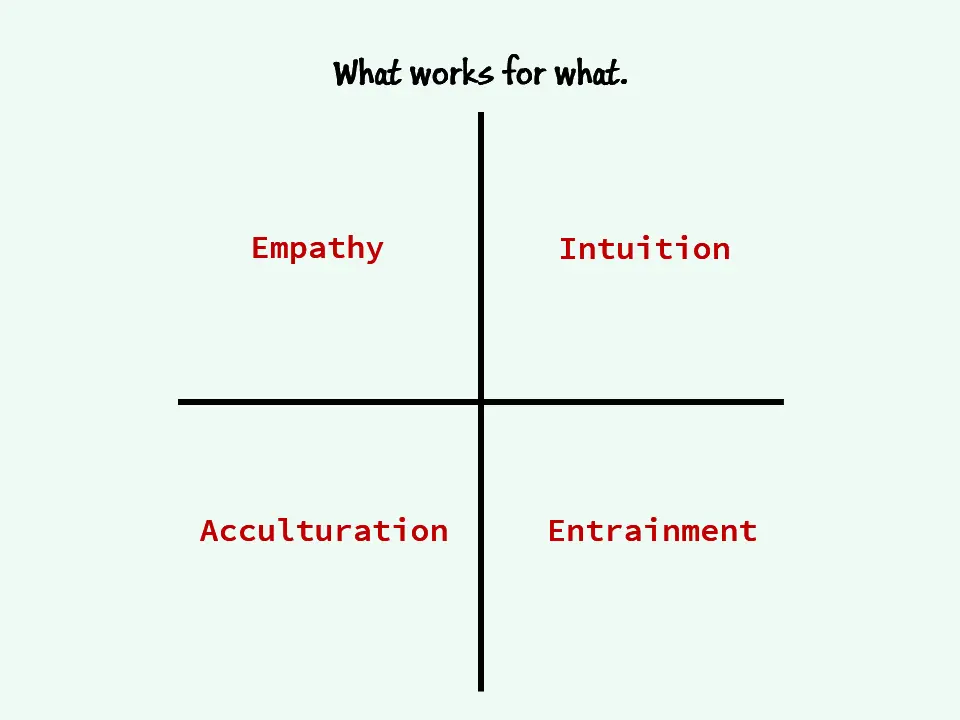 图52：游戏设计其实很简单