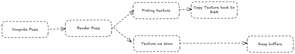 图1:为什么每次运行游戏时耳机都会嗡嗡作响? 图1:为什么每次运行游戏时耳机都会嗡嗡作响?