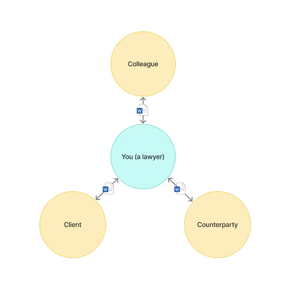 图6：微软Word的不朽传奇