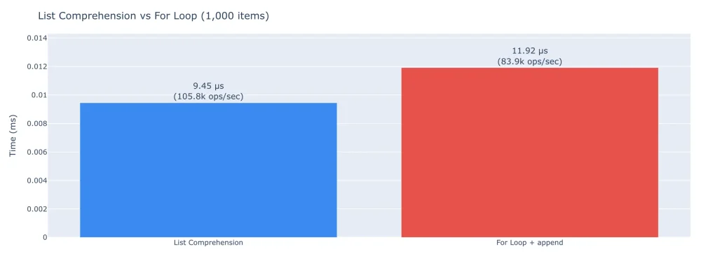 图6：每位程序员都应了解的 Python 数字