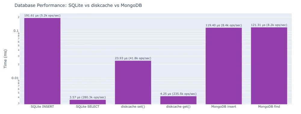 图12：每位程序员都应了解的 Python 数字