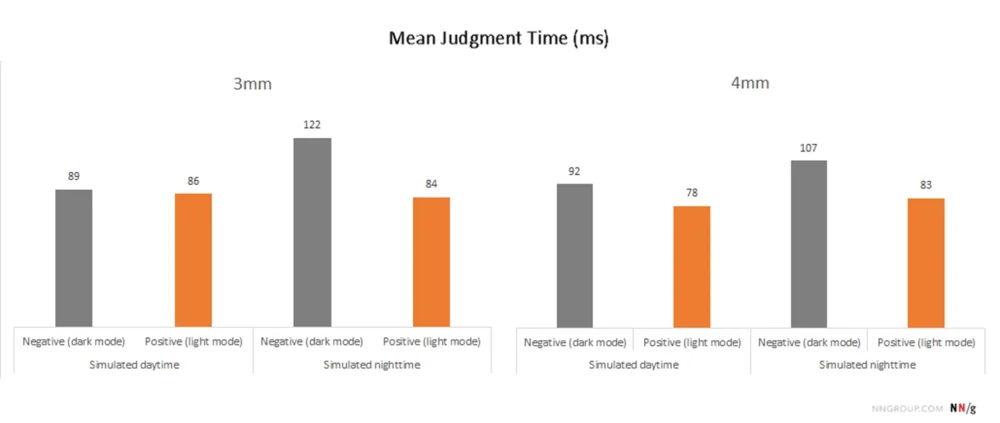 图1：暗色模式与浅色模式：孰优孰劣？