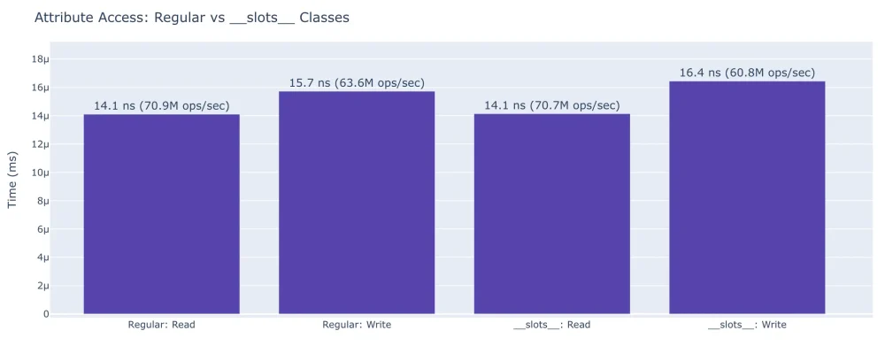 图8：每位程序员都应了解的 Python 数字